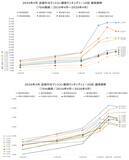 「「マンションレビュー」2026年4月 全国市区町村 中古マンション価格／騰落率ランキングを発表」の画像4