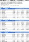 「「マンションレビュー」2026年4月 全国市区町村 中古マンション価格／騰落率ランキングを発表」の画像6