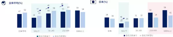 「アクサ、世界16の国と地域で実施したマインドヘルス調査の結果を発表「心の健康」日本は再び最下位　若年層のマインドヘルスが深刻化する中、職場環境の改善が急務」の画像