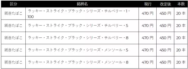 「「ラッキー・ストライク・ブラック・シリーズ」5銘柄の小売定価を5月1日より20円引き下げ、450円に」の画像