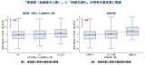 「思春期特発性側弯症の重症度に「家族歴」と「初経の遅れ」が関連」の画像2
