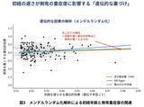 「思春期特発性側弯症の重症度に「家族歴」と「初経の遅れ」が関連」の画像3