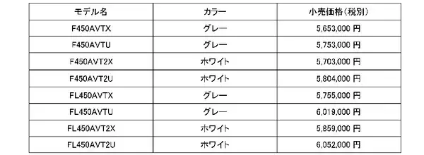 「船外機 「F450A」 を日本市場に導入～トルクとパワー、利便性と信頼性を追求した最大馬力モデル～」の画像