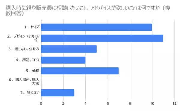 「「初めてのスーツ購入」についての意識調査を実施　親も子も“入学式や入社式のスーツは一緒に買いに行きたい”が77％」の画像