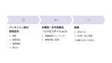 「【昭和医科大学】パーキンソン病の排尿の悩みに新たな選択肢― 薬や手術以外の治療法で尿もれ改善の可能性を示唆 ―」の画像1