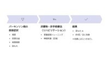 【昭和医科大学】パーキンソン病の排尿の悩みに新たな選択肢― 薬や手術以外の治療法で尿もれ改善の可能性を示唆 ―