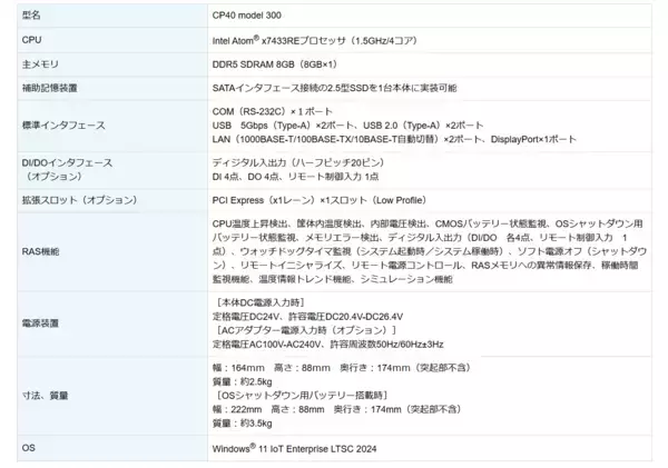 「【東芝】小型組込み産業用コンピュータの新製品の提供開始について」の画像