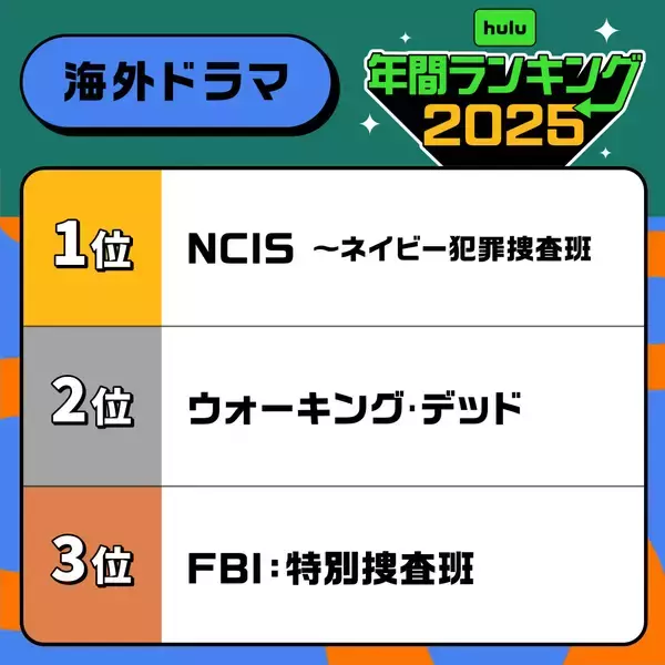 「2025年Hulu年間視聴ランキング！『NCIS』は何位に？」の画像