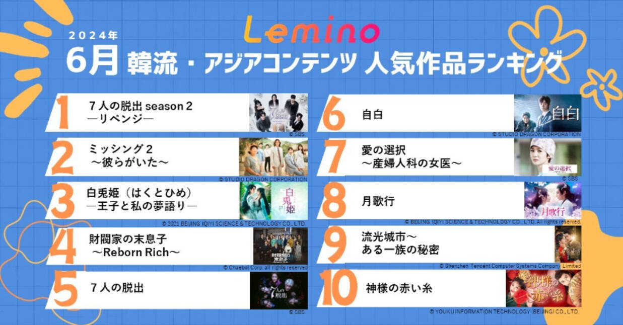 6月のLemino韓流・アジア人気ランキングが発表に！新着コンテンツも続々登場 (2024年7月26日) - エキサイトニュース