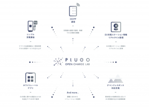 プラゴ、事業共創を促すEV充電クラウドソリューションをリリース