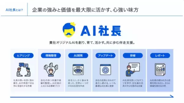 「THA、DeNA AI Linkと協業で「リーダーズAI」を来春提供予定」の画像