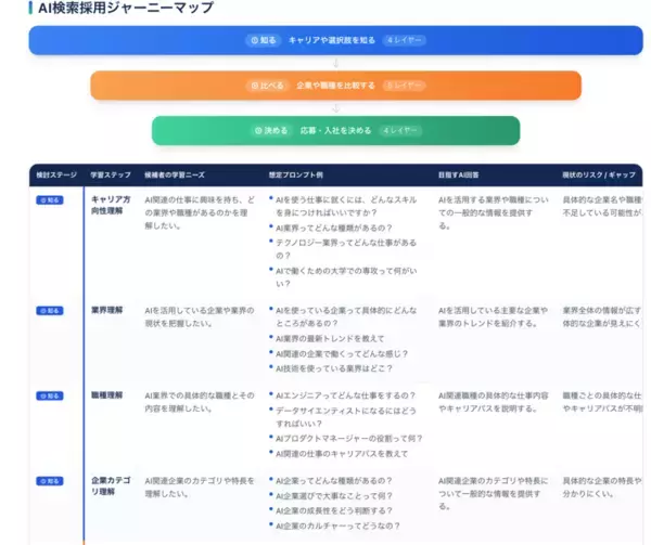 「Queue、候補者のAI検索ジャーニーを可視化・採用戦略を自動設計する無償ツールをリリース」の画像