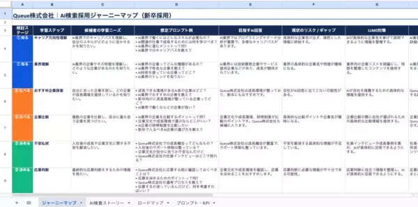 「Queue、候補者のAI検索ジャーニーを可視化・採用戦略を自動設計する無償ツールをリリース」の画像