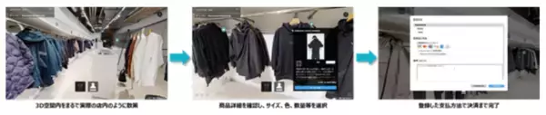 アパレルやショッピングモールをバーチャル化することに成功　