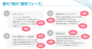 NTTPC、閉域型SaaS「エッジマネジメントサービス」をリリース