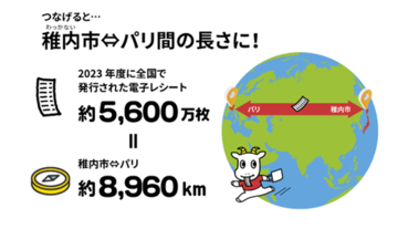 紙のレシートは時代遅れ！今や電子レシートが主流に