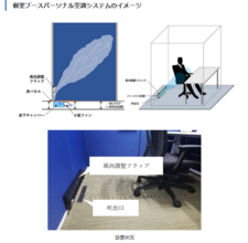 居心地の良さを最適化するパーソナルブース空調システムを開発