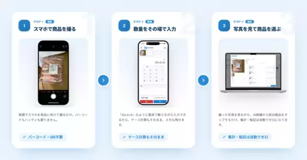 「ソトバコ、写真とAIで棚卸工数を大幅削減する「ラクだな」をリリース」の画像