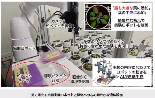 人間のように実験環境に応じて対応できるロボットを開発