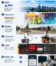 AIで熱中症の予兆を検知、建設現場の安全向上へ実証開始