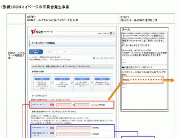 Ocnメールパスワードを 別会員が変更可能な状態に 2012年2月11日