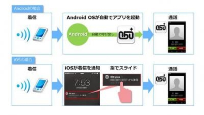 毎日がアプリディ とんでもない人から電話がかかってきた フリができる フェイク着信 年12月1日 エキサイトニュース
