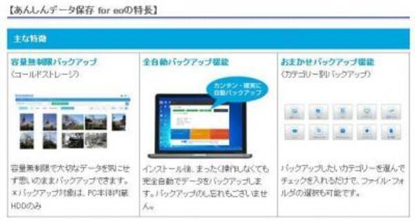 容量無制限で大事なデータを簡単自動保存 ケイ オプティコムがクラウドバックアップサービスを発表 2015年7月31日 エキサイトニュース