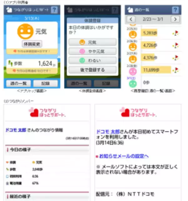 ドコモ、高齢者見守りサービスをらくらくスマホでも