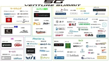 ベンチャー55社が3分プレゼンを連続展開。「5Gベンチャーサミット」12月開催