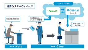 Suicaを活用。JR東日本スタートアップ、入退館システムの実証実験を2月開始
