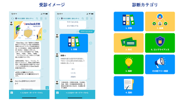 ベンチャーの労務・法務をLINEで相談。「Fukuoka ZeroDock」リリース