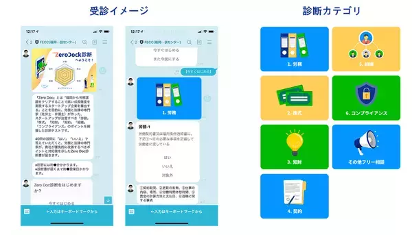 ベンチャーの労務・法務をLINEで相談。「Fukuoka ZeroDock」リリース
