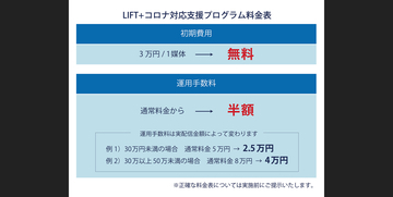 スタートアップ・中小向け広告支援「LIFT＋」、コロナ対応支援プログラム提供