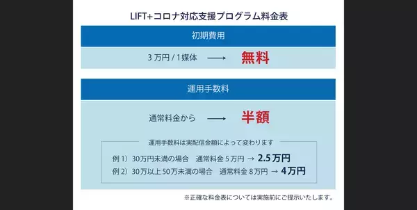 スタートアップ・中小向け広告支援「LIFT＋」、コロナ対応支援プログラム提供