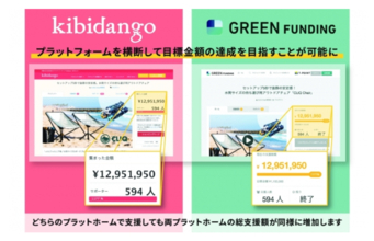 「GREEN FUNDING」と「Kibidango」が連携！CF支援者をより集めやすく