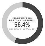 「飲食店の活性化に向けて、デジタルマーケティング支援を無償で提供」の画像1