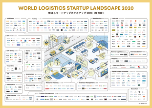 倉庫シェアのsouco、「物流スタートアップカオスマップ2020」公開