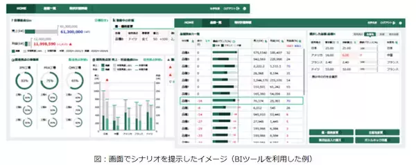 勘や経験に頼らない経営判断をサポート、新クラウドサービスを提供開始