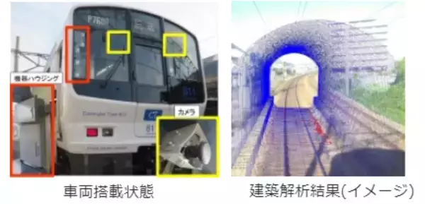 国内初、画像解析による線路の自動点検システムの実用化