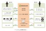 「分譲マンション住まいのメリットもシェアリングの時代？！「シェアコム」誕生」の画像1
