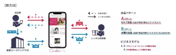 加賀電子、「Alice.style」運営のレンタルベンチャー・ピーステックラボへ出資