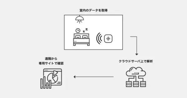 米ベンチャーTellus社、東大エッジキャピタルパートナーズなどから資金調達
