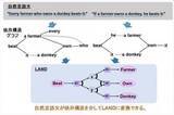 「自然言語と数式を融合！全く新しいAIシステム「LAND」」の画像1