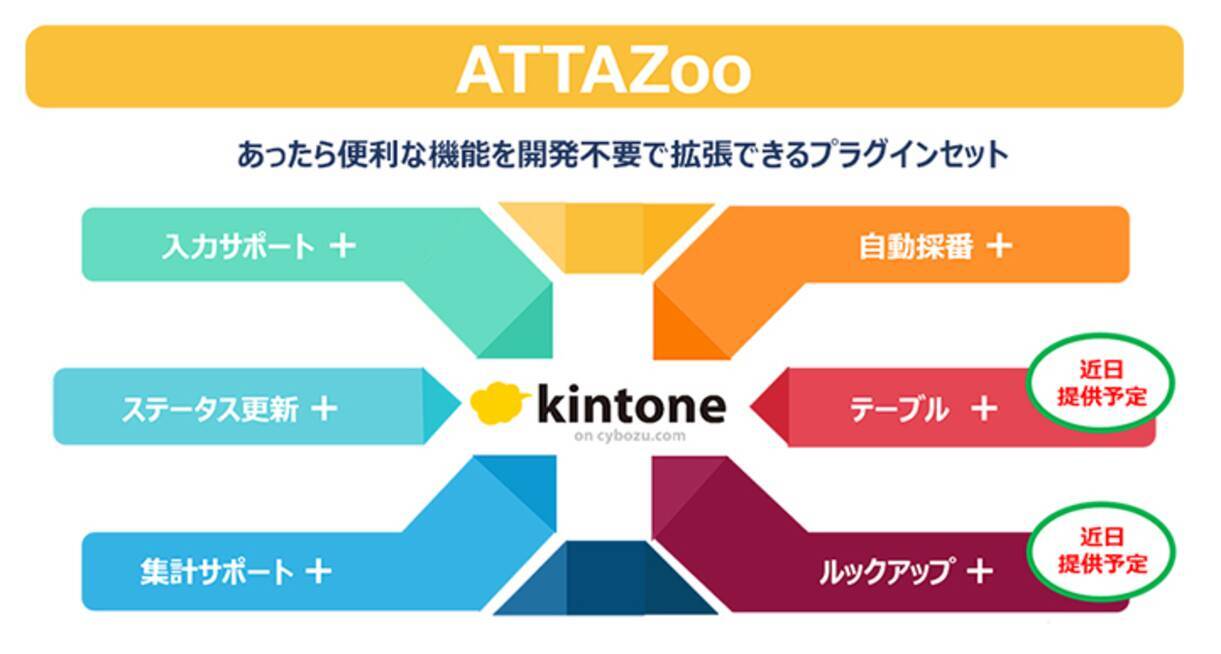 Kintone の あったら便利 を手軽に実現 機能拡張プラグインセット 17年2月14日 エキサイトニュース