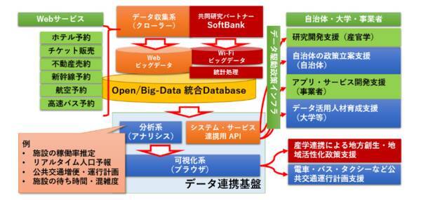 nii ソーシャル ビッグデータの高速処理で人の流れなどを可視化 2017年3月17日 エキサイトニュース