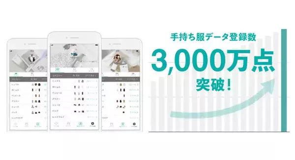 手持ちアイテムの登録数累計3，000万点突破！