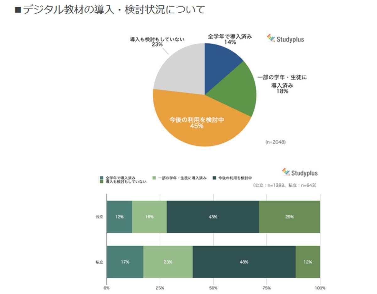 高校授業にデジタル教材は1人1台の時代に 21年6月10日 エキサイトニュース