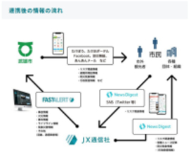 市民向け災害情報発信収集ツールをデジタル化へ