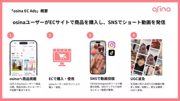 「NEL、ショート動画UGCで指名買いを促す「osina EC Ads」正式リリース」の画像