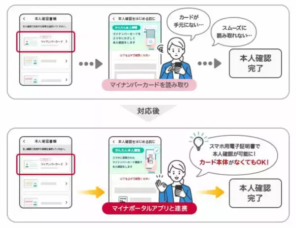 手元にマイナンバーカードが無くともdアカウントの本人確認が可能に